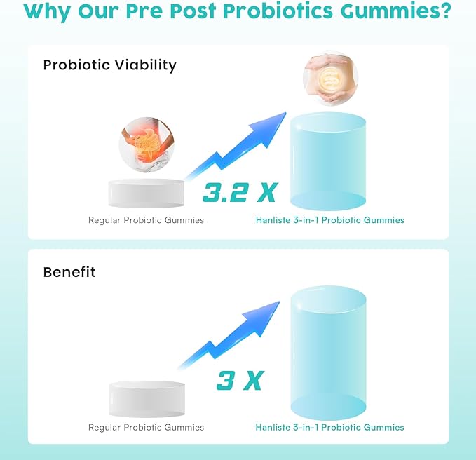 (180 Count) Probiotic Gummies, 19 in 1 Prebiotics Postbiotic Probiotic Gummies, 100 Billion CFU Probiotics for Women Men, Complete Immune, Gut & Digestive Support*, Sugar Free, Vegan