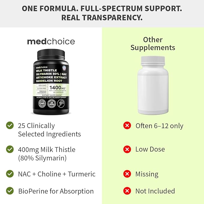 Milk Thistle Supplement w/ NAC, Artichoke & Dandelion – Liver Support Supplement & Gallbladder Supplements in One – Liver Detox – Milk Thistle & Liver Care Supplements – 90 Vegan Capsules, (Pack of 2)