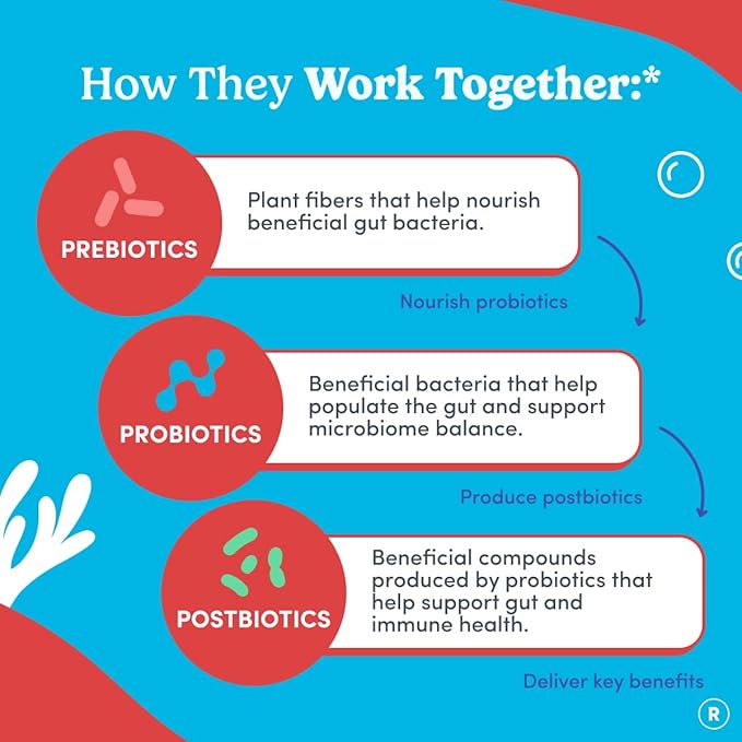 FIRST DAY Vitamins for Teens 3-in-1 Probiotic Gummies - Prebiotic + Probiotic + Postbiotic for Teens Girls & Boys 12-17 – Skin Health, Digestive & Oral Health, Immunity, Energy – 30-Day Supply