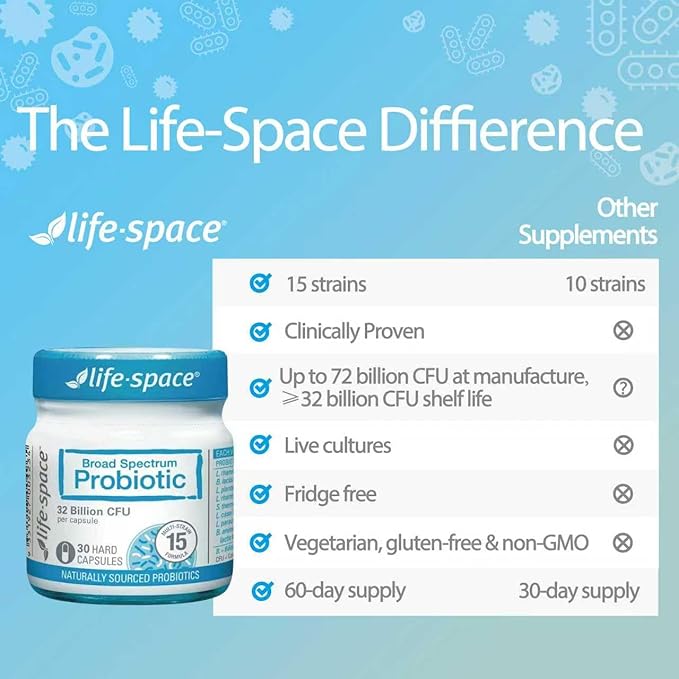 Life-Space Premium Broad Spectrum Probiotics, Clinically Proven, 32 Billion CFU & 15 Diverse Strains, Formulated for Daily Digestive Health & Immune Health, Probiotics for Women & Men, 30 Veg Capsules