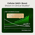 NAD Supplement for Women with Resveratrol - Supports Cellular Energy, Anti-Aging & DNA Repair -Advanced NAD Supplement for Women & Men, Non-GMO, 30-Day Supply