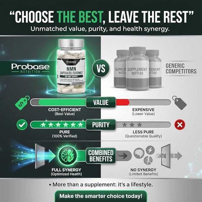 Probase Nutrition Longevity Pure NMN Capsules 60 Count (500mg Each) - Ultra-Pure, Fully Stabilized, Pharmaceutical Grade NMN to Boost NAD+, Nicotinamide Mononucleotide Capsules (Packaging May Vary)