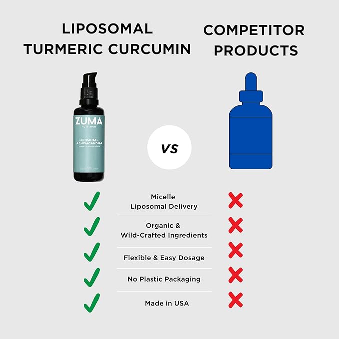 Zuma Nutrition Liposomal Turmeric Curcumin Drops, Vegan Natural Liquid Tonic with Black Pepper Extract for Joint, & Liver Health Support, Herbal Supplement for Men & Women, 60 ML Bottle