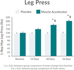 Purity Products Muscle Accelerator 650 mg Patented & Clinically Tested Muscle Accelerator Blend of Ayurvedic Herbal Extracts Promotes Strength, Endurance + Muscle Growth - 60 Veg Caps