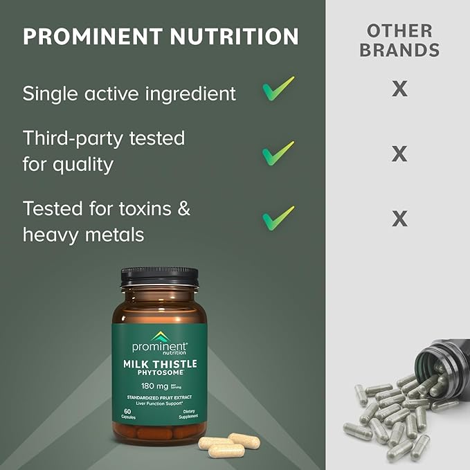 Prominent Nutrition Milk Thistle Phytosome, Clinically Researched Siliphos Milk Thistle Extract for Liver Function, Detox, and Cleanse Support, Standardized to 29% Sylibin, 180 mg, 60 Capsules -1 Pack