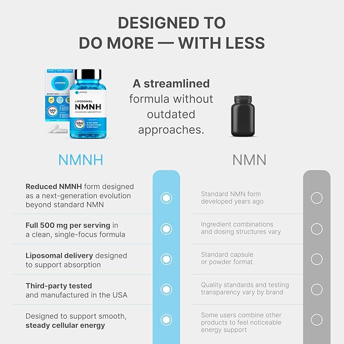 Liposomal NMNH (Dihydronicotinamide Mononucleotide) 500mg - NR Supplement Alternative - Anti Aging NAD Supplement to Boost NAD Plus Levels, Energy, Focus - High Purity 60 capsules (2 packs)