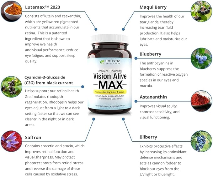 Holistic Health Labs Vision Alive Max with 8 Natural Ingredients Lutemax® 2020, Bilberries, Blueberries, c3g from Black Currant, Maqui Berry, Saffron, and Astaxanthin (30 Count (Pack of 1))