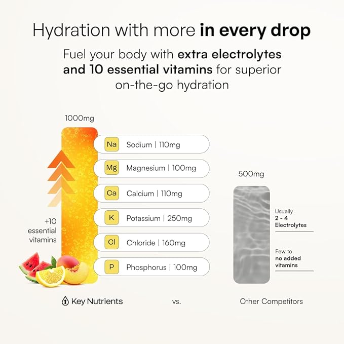 KEY NUTRIENTS Electrolytes Powder Packets – Variety Pack – Sugar Free Hydration Drink Mix – Keto Electrolytes Hydration Packets – Improved Refreshing Taste Lemonade, Peach Mango & Watermelon – 10 Pack