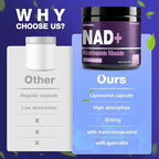 NAD Supplement - NAD+ with Nicotinamide Riboside (NR) and Resveratrol, 320 Capsules
