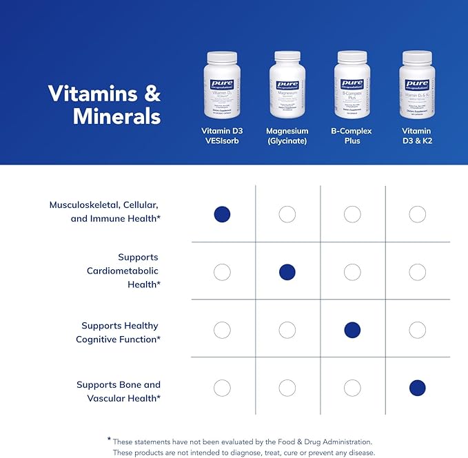 Pure Encapsulations Vitamin D3 VESIsorb | Supplement to Support Bones, Heart, Colon, Breast Health, and Enhanced Vitamin D Absorption* | 60 Caplique Capsules