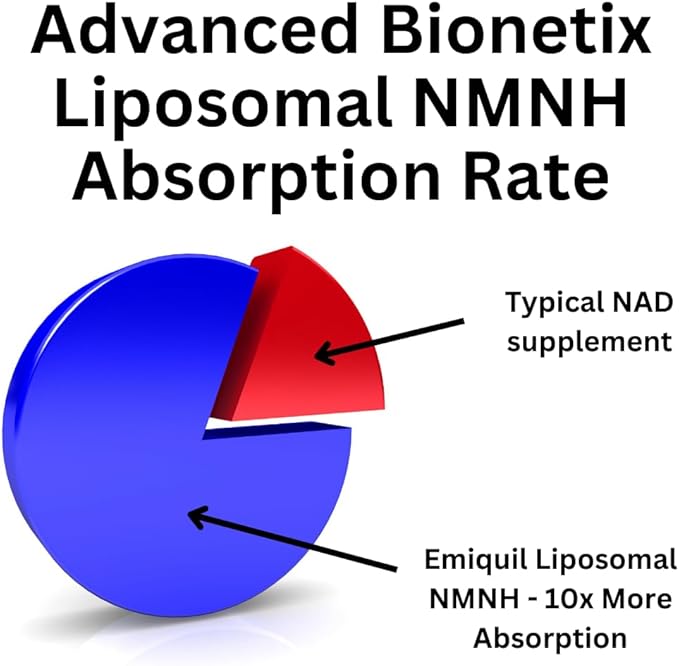 Advanced Bionetix Liposomal NMNH 500mg Per Serving -NMN Supplement Alternative- 60 Capsules (Dihydronicotinamide Mononucleotide) NAD Supplement to Boost NAD+ Levels for Anti Aging (60)