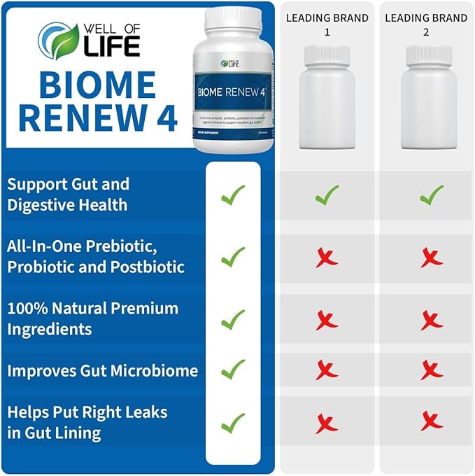 Well of Life Biome Renew 4 - All-in-one Digestive & Gut Health Formula - w/Digestive Enzymes Prebiotics & Probiotics for Healthy Gut Biome for Men and Women - Supports Gut Lining, Gas & Bloating