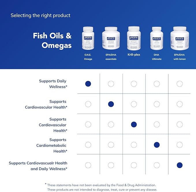 Pure Encapsulations O.N.E. Omega - Fish Oil Supplement for Heart Health, Joints, Skin, Eyes, and Cognition* - Fish Oil Concentrate with EPA and DHA - 30 Softgel Capsules