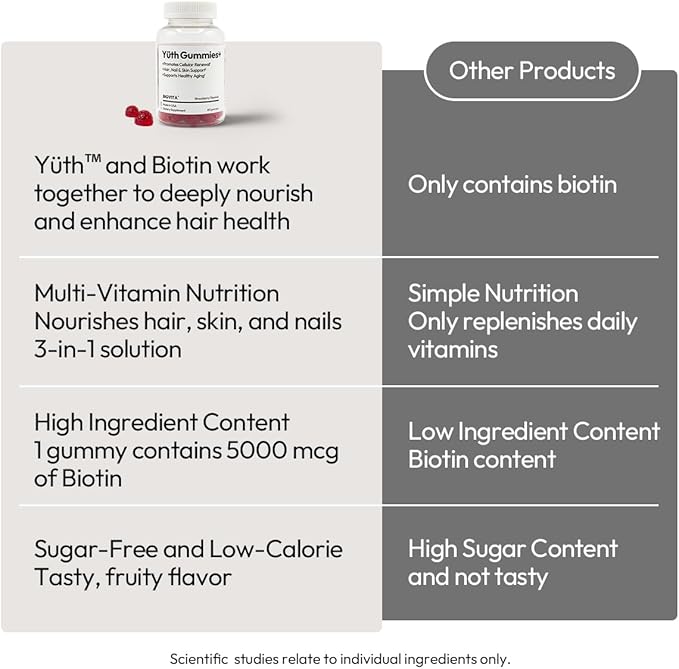 BIGVITA Yuth Gummies + | High-Purity Spermidine Supplement for Cellular Renewal & Anti-Aging | Collagen Support with Vitamin C & A (60 Gummies - Bottle)