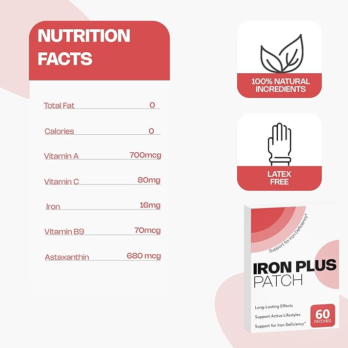 Iron Topical Patch – Easy to Use, 60 Days Supply – Sugar-Free, Latex-Free, Natural Alternative – Supports Daily Wellness & Vitality