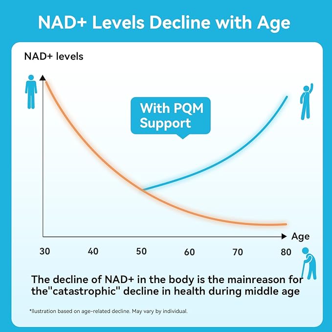 PQM NAD+ 600mg with Ergothioneine 24mg | Supports Cellular Energy, Anti Aging & Vitality | 99% Pure NAD Supplement | 60 Vegetarian Capsules Third-Party Tested