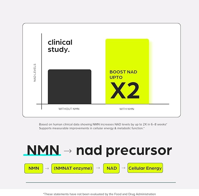 NMN Supplement 8957mg with Real NAD+ Not Just a Booster | Urolithin A, Resveratrol, CoQ10, Alpha Lipoic Acid, Green Tea Extract | Cellular Longevity & Energy Support for Men & Women