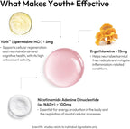 BIGVITA Youth+ | NAD+, Spermidine, and Ergothioneine Shots for Anti-Aging, Energy, Skin & Hair Health, Cognitive Support | Ready-to-Drink Supplement | Beauty from Within | Vegan, Made in USA