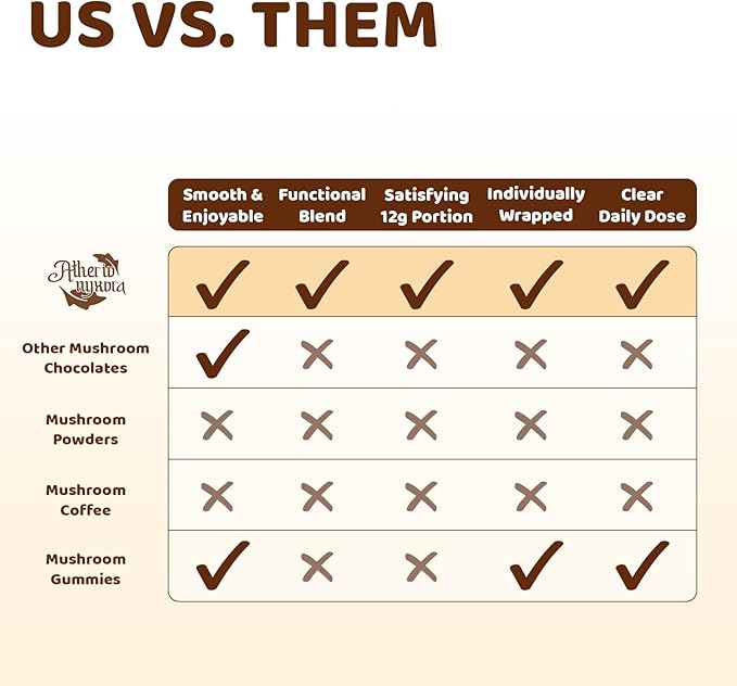 Mushroom Chocolate for Couples – Multi-Mushroom Chocolate Blend with Lion’s Mane, Reishi, Cordyceps, Chaga, Maitake & Turkey Tail | Focus, Cognition & Mood Support | 20 Pieces