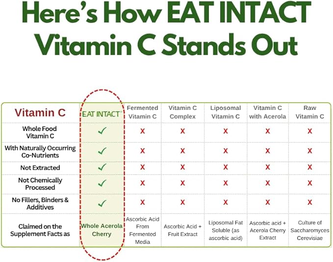 Vegan Whole Food Vitamin C, Two Ingredients (Organic Whole Acerola Cherry Powder and Organic Vegan Capsule), Non-GMO, Third Party Tested, 60 Day Supply