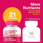 SmartyPants Women's Multivitamin Gummies, Omega 3 (DHA/EPA), Methylfolate, CoQ10, Vitamin D3, C, Vitamin B12, B6, A, K & Zinc, Inositol, Gluten Free, 120 Count (40 Day Supply)
