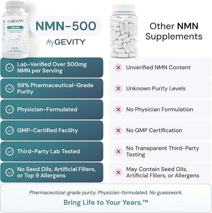 NMN 500mg – 99%+ Purity Verified, Physician Formulated Nicotinamide Mononucleotide for NAD+ Support & Healthy Aging – Vegan, Non-GMO, No Seed Oils, cGMP Made in USA – 60 Capsules