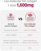 Tart Cherry Collagen Jelly Stick 20g * 15 Stick 1,600mg Low Molecular Fish Collagen