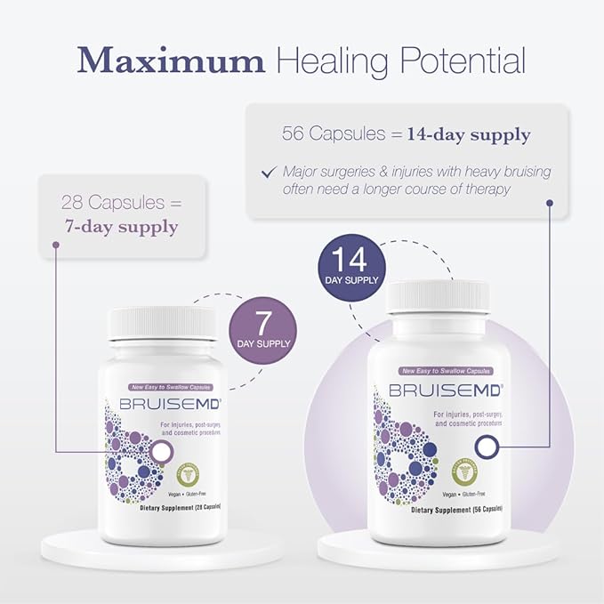Bromelain 500mg 2,400GDU/g Supplement with Zinc and Vitamin C for Swelling, Inflammation, and Discoloration, Easy to Swallow Capsules (14-Day Supply) - Advanced Formula