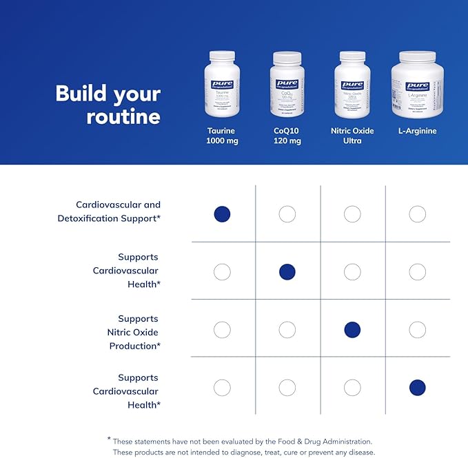Pure Encapsulations Taurine 1,000 mg - Supports Heart Health & Detox - Essential Amino Acid - Liver & Gallbladder Health* - Vegan & Gluten Free - 120 Capsules