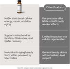 BIGVITA Youth+ | NAD+, Spermidine, and Ergothioneine Shots for Anti-Aging, Energy, Skin & Hair Health, Cognitive Support | Ready-to-Drink Supplement | Beauty from Within | Vegan, Made in USA
