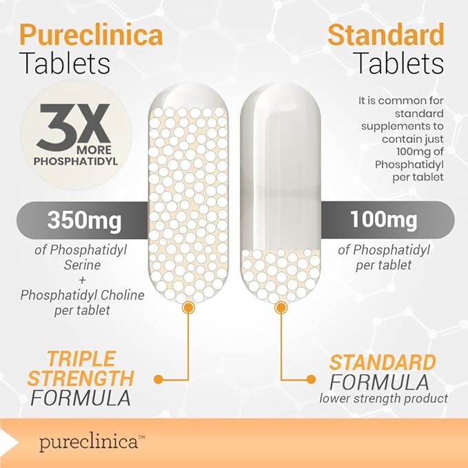 Triple Strength Phophatydyl Serine and Phosphatidyl Choline x 120 Tablets (2 Bottles of 60 Tablets).
