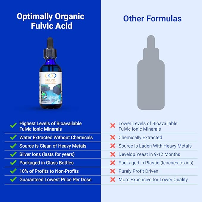 Optimally Organic Water Extracted Fulvic Ionic Minerals X100-2 Month Supply - Patented BioActive Ionic Fulvic Acid - Humic Acid - 77 Trace Minerals - Every Essential Amino Acid - Electrolytes