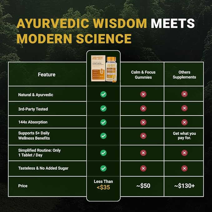The Wellness Project Turmeric Curcumin with Curcuwin Ultra+ 250mg | Supports Joint, Muscle & Lung Health | for Mobility & Recovery | for Women & Men | 60 Tablets – 2 Month Supply (Pack of 3)