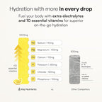KEY NUTRIENTS Electrolytes Powder Packets - Multivitamin Lemonade 20 Pack Hydration Packets - Travel Hydration Powder - Improved Refreshing Taste - Made in USA - No Sugar, No Calories, Gluten Free