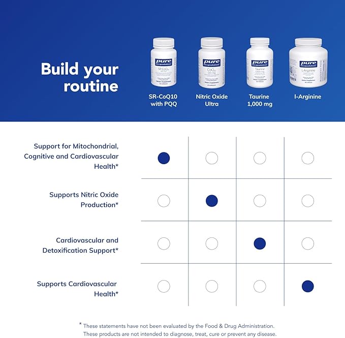 Pure Encapsulations SR-CoQ10 with PQQ - Heart Health Support* - Sustained Release Technology - Antioxidants Supplement - Gluten Free, Vegetarian & Non-GMO - 60 Capsules