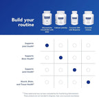 Pure Encapsulations Glucosamine Chondroitin with MSM - Supports Joint Health & Normal Cartilage Formation* - Maintains Enzyme Activity - Gluten-Free & Non-GMO - 360 Capsules