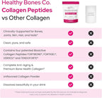 FORTIBONE® Premium Bone Health Collagen Peptides w/FORTIGEL®, VERISOL®, TENDOFORTE® | Clinically-Supported for Bones Joints Skin Hair Nails | Hydrolyzed Collagen Anti-Aging Formula | 60 Servings