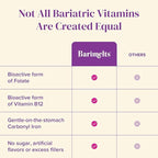 BariMelts Bariatric Multivitamin with Iron - 3 Month Supply (180 Fast-Dissolving Tablets) - Sugar-Free - Post-Op Bariatric Vitamins - Natural Blueberry Flavor