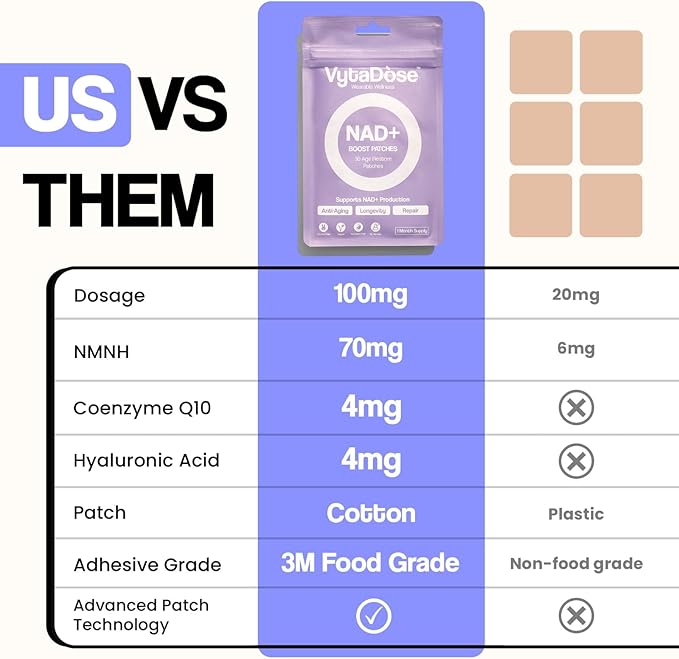 Premium High Dose NAD+ Patches for Women and Men – 5X Stronger - A New Kind of NAD+ Patch for Daily Energy & Focus – Wellness Patches - Water Resistant, Vegan, Extra Strong, 30 pack, 1 Months Supply