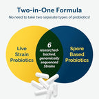 Researched Nutritionals Multi-Biome - Dual-Action Probiotics for Women & Men - Spore + Live Strain Formula with Delayed-Release Capsules for Gut Health, Histamine & Immune Support (30 ct)