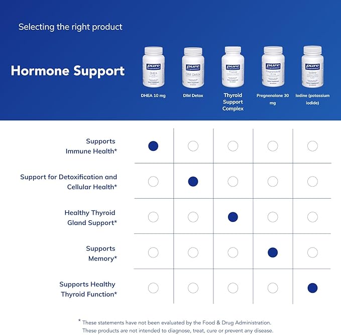 Pure Encapsulations DHEA 10 mg - Adrenal Supplement for Immune Support, Metabolism & Hormone Balance - with Micronized DHEA - 60 Capsules