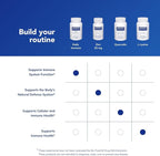 Pure Encapsulations Daily Immune | Comprehensive Immune Formula with Vitamin, Mineral, and Herbal Support | 60 Capsules*