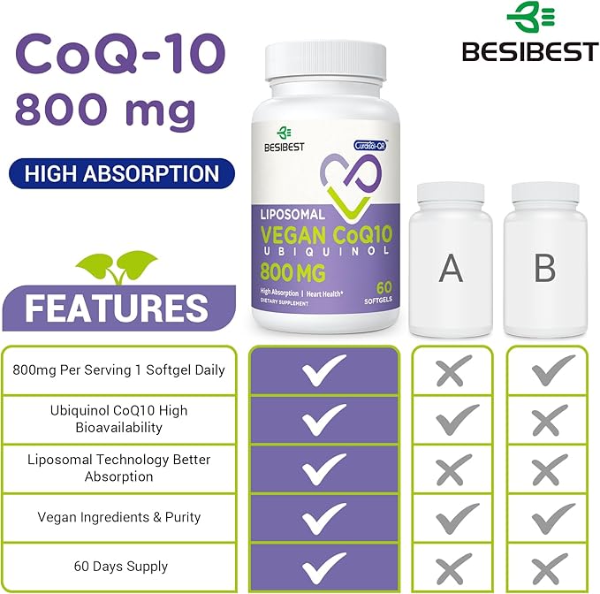 Liposomal Ubiquinol CoQ10 800 MG Softgel, High Absorption CoQ10 Ubiquinol Supplement, Active Coenzyme Q10 800mg, Powerful Antioxidant for Heart & Brain Function, Energy Production, 120 Vegan Softgels