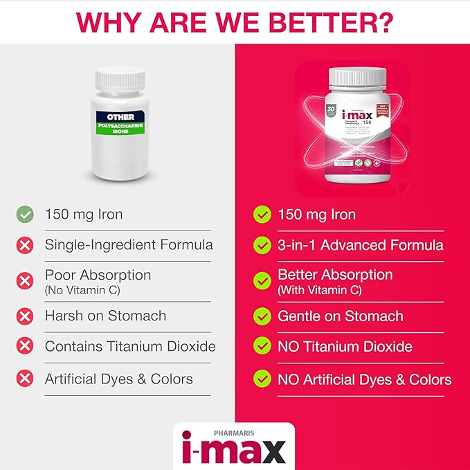 i-max Iron Supplement 150 mg, Vitamin C 250 mg & B12 1000 mcg, Iron Supplement for Women & Men, No Artificial Dyes, Vegan, Once Daily, 30 Capsules