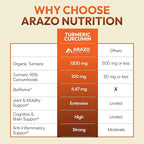 Arazo Nutrition Turmeric Curcumin with BioPerine 1300mg with Black Pepper - Joint Support Nutritional Supplements - 100% Herbal Tumeric Root Capsules (Pack of 2)