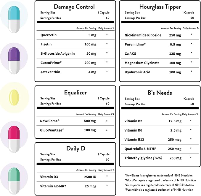 HOP Box Daily Longevity Supplements for Women | Doctor-Formulated Anti-Aging Complex with 19 Ingredients | Supports Energy, Skin, Hair, Metabolism & Cognitive Health | 30-Day Supply