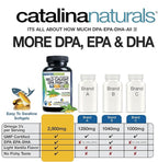 Fish Oil Omega-3 Supplement – Wild Caught DPA EPA DHA – 2900 mg Triple Strength – Burp-Free Softgels – 90 Count