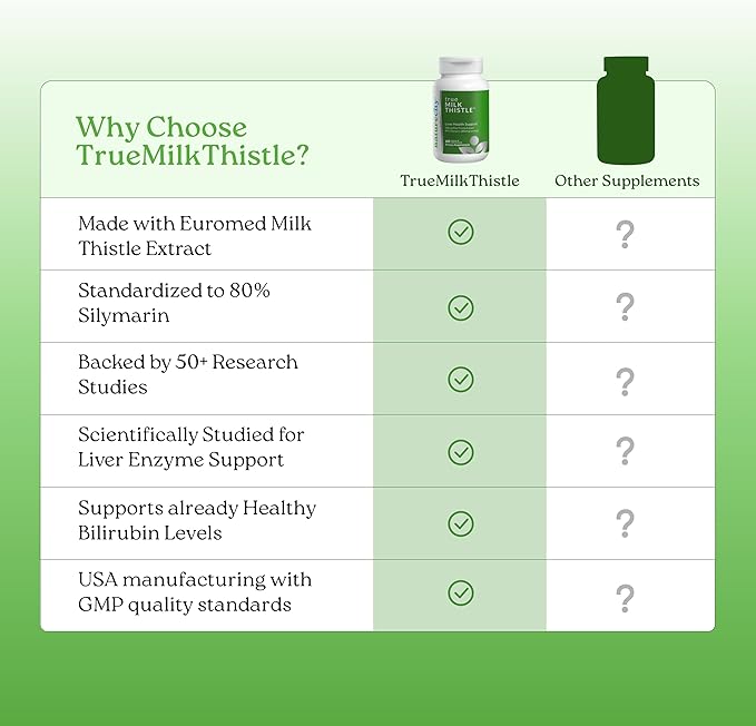 NatureCity TrueMilkThistle | Milk Thistle Supplement 525mg | Milk Thistle (80% silymarin) containing 420mg of Silymarin | Antioxidant Support | Liver Support Supplement | 60 Veggie Capsules