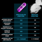 EFX Sports Kre-Alkalyn EFX | pH Correct Creatine Monohydrate Pill Supplement | Strength, Muscle Growth & Performance | 60 Servings, 120 Capsules