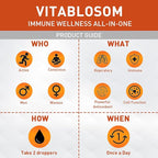 Liposomal Vitamin C 2000mg Liquid for Adults, High Absorption VIT C, Maximize Vitamin C, Immune System & Antioxidant Support, 60ML (4 Bottle)